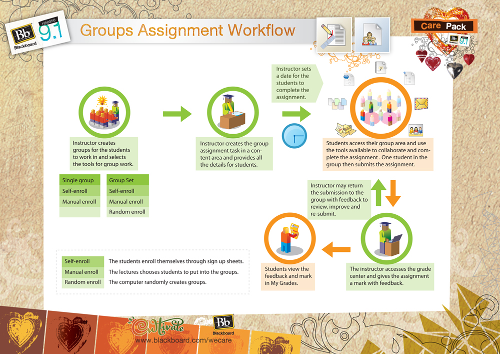 advantages of group assignment